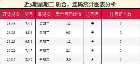 质合分析，连码分析