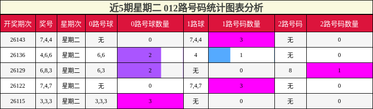 012路号码分析