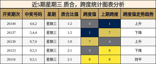 质合分析，跨度分析
