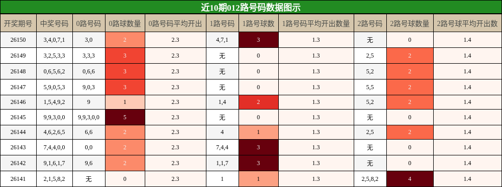 012路号码分析