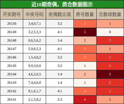 奇偶分析，质合分析
