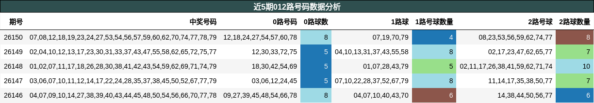 012路号码分析