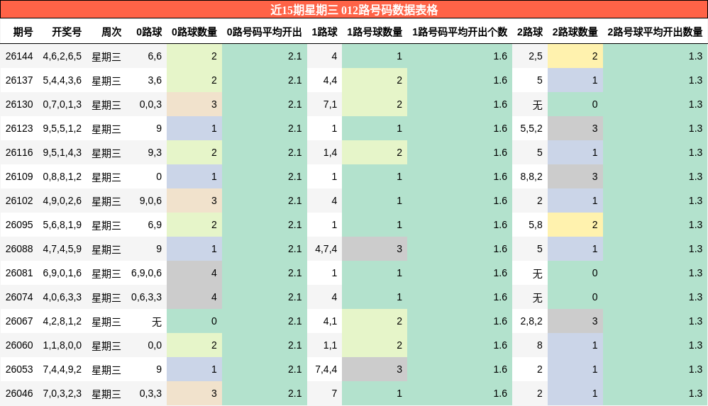 012路号码分析