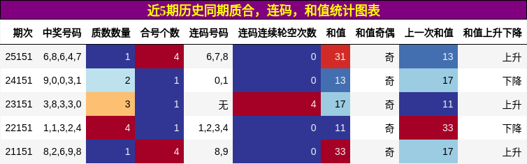 质合分析，连码分析，和值分析