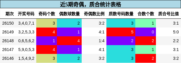 奇偶分析，质合分析