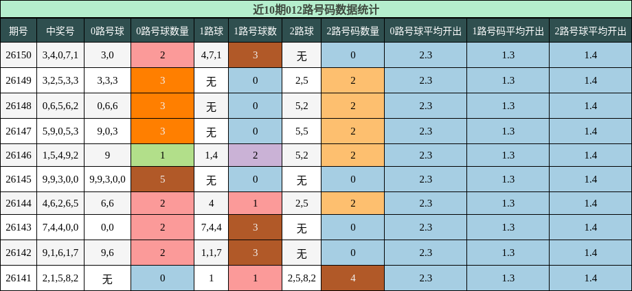 012路号码分析