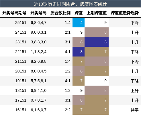 质合分析，跨度分析