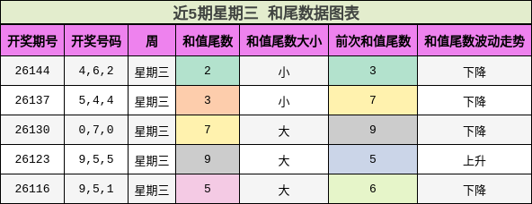 和尾分析