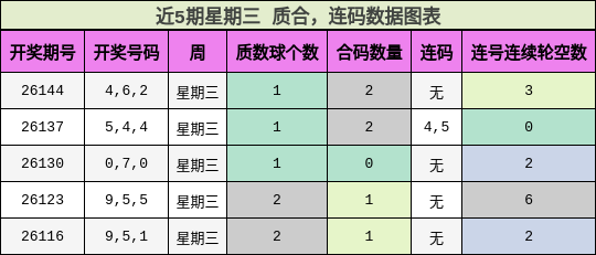 质合分析，连码分析