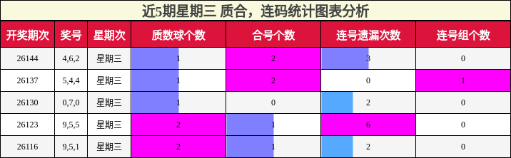 质合分析，连码分析