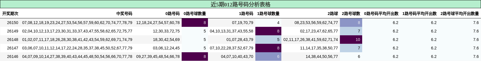 012路号码分析