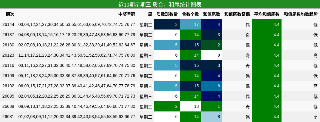 质合分析，和尾分析