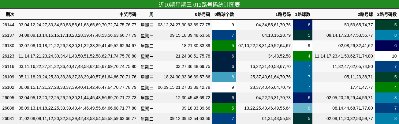 012路号码分析