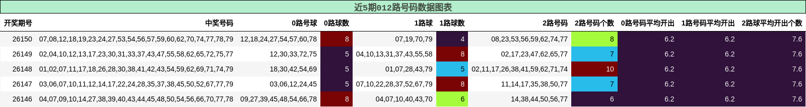 012路号码分析