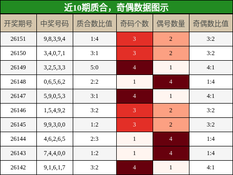 质合分析，奇偶分析
