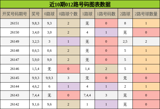012路号码分析