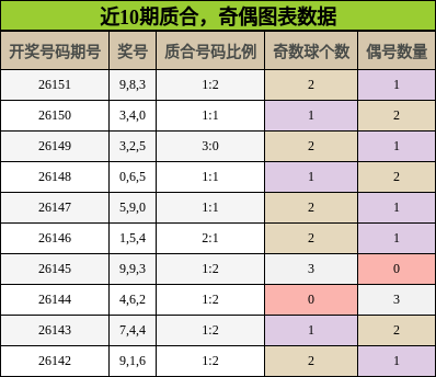 质合分析，奇偶分析