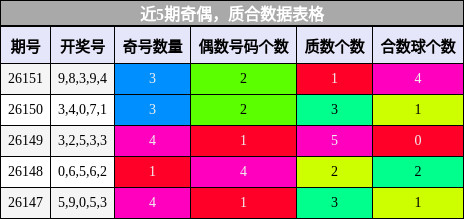 奇偶分析，质合分析