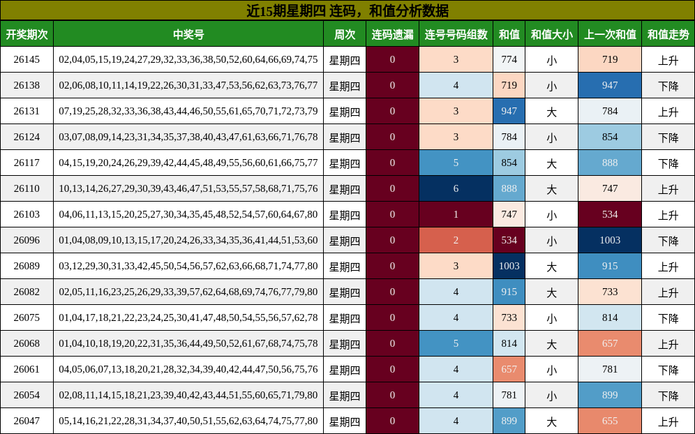 连码分析，和值分析