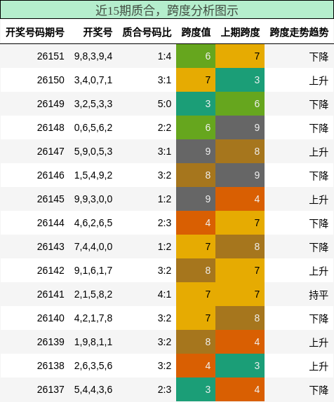 质合分析，跨度分析