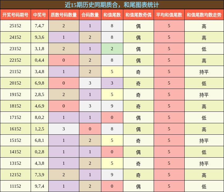 质合分析，和尾分析