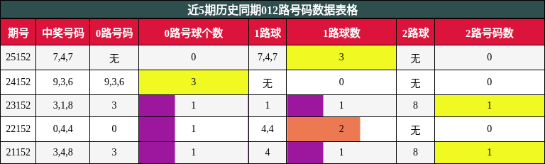 012路号码分析