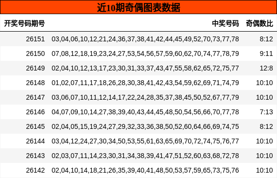 奇偶分析