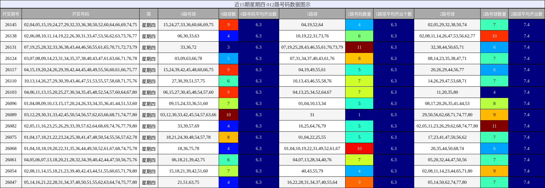 012路号码分析