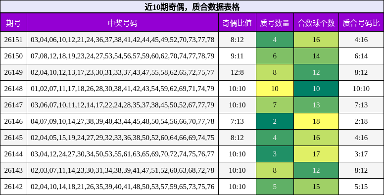奇偶分析，质合分析