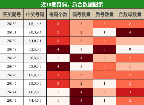 奇偶分析，质合分析
