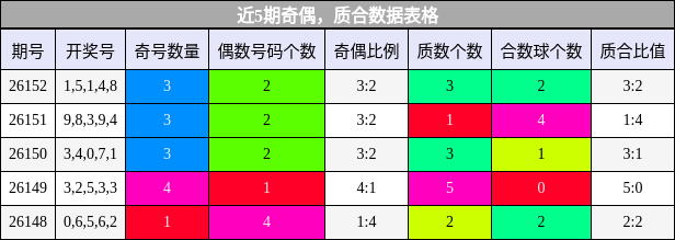 奇偶分析，质合分析