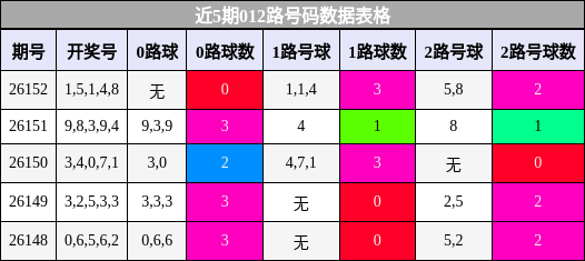 012路号码分析