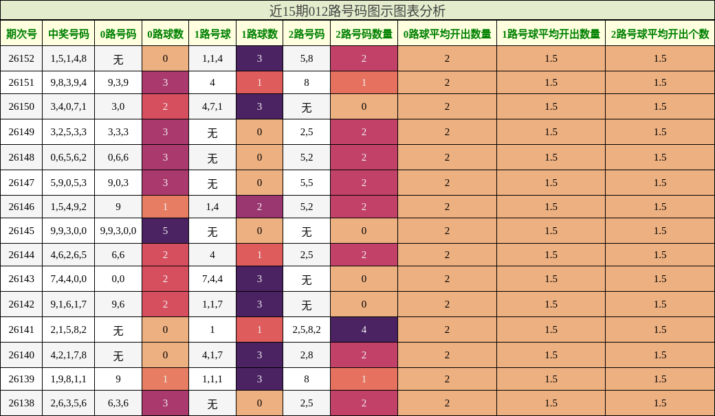 012路号码分析