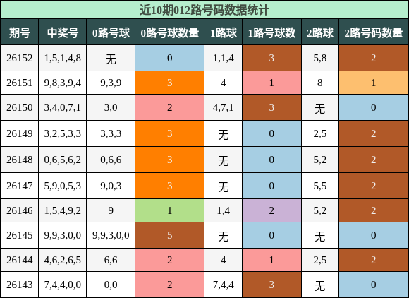 012路号码分析