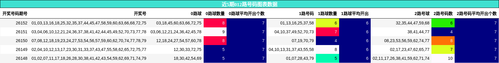 012路号码分析