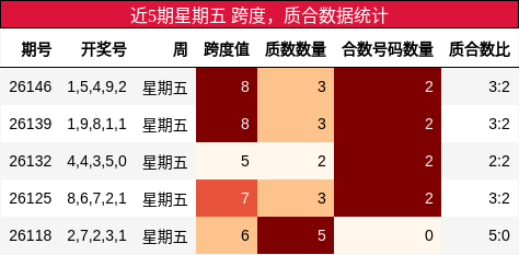跨度分析，质合分析