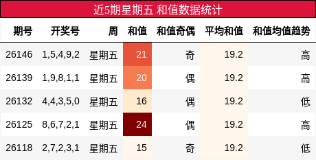 和值分析