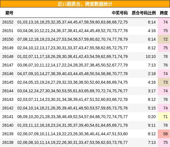 质合分析，跨度分析