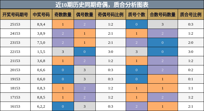 奇偶分析，质合分析