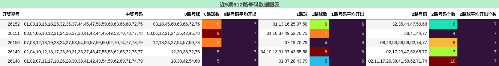 012路号码分析