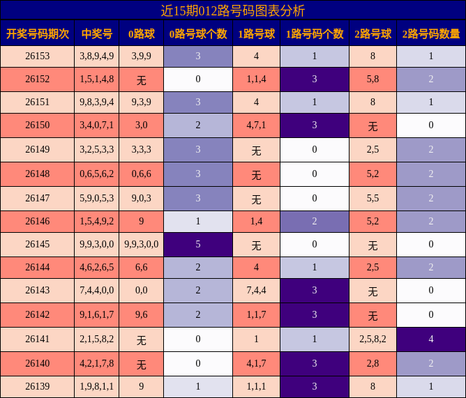 012路号码分析