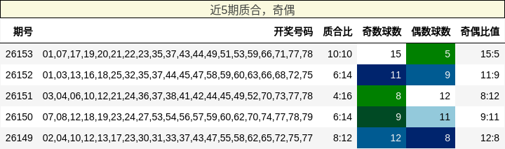 质合分析，奇偶分析
