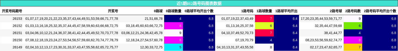 012路号码分析