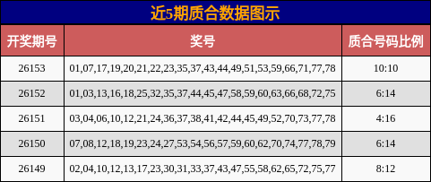 质合分析