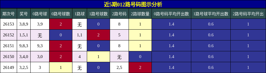 012路号码分析