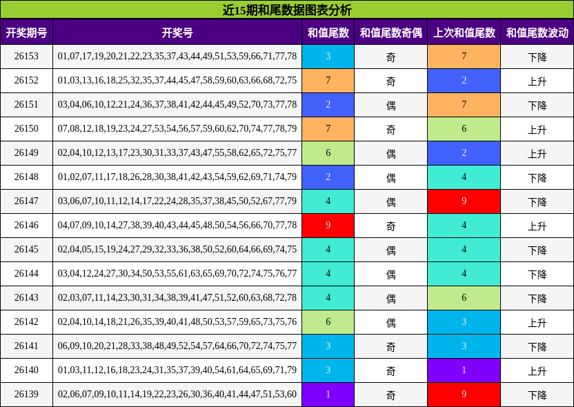 和尾分析