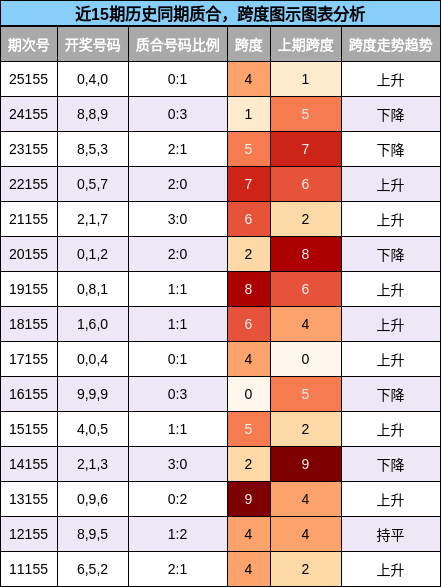 质合分析，跨度分析