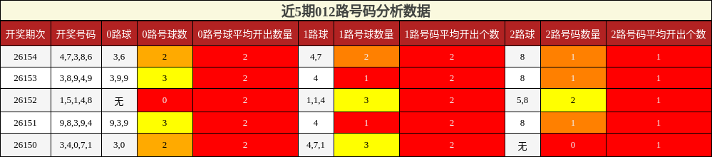 012路号码分析