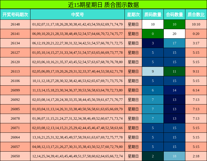 质合分析