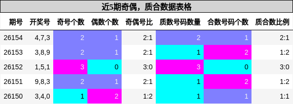 奇偶分析，质合分析